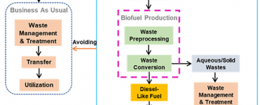 life-cycle analysis renewable diesel