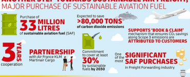 dhl sustainable aviation fuel klm