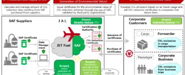 Sustainable Aviation Fuel japan
