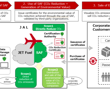 Sustainable Aviation Fuel japan