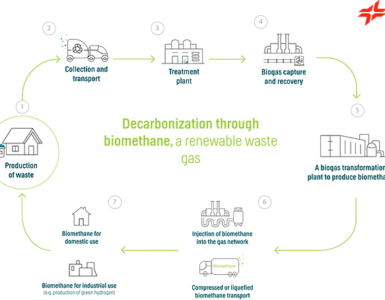 biomethane biofuels waste production cepsa